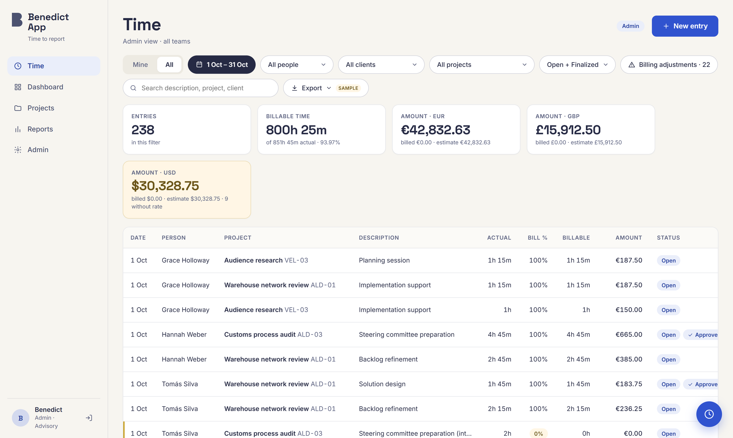 Benedict App Time screen: entries by person and project with actual, billable, and amount columns, and totals in EUR, GBP, and USD